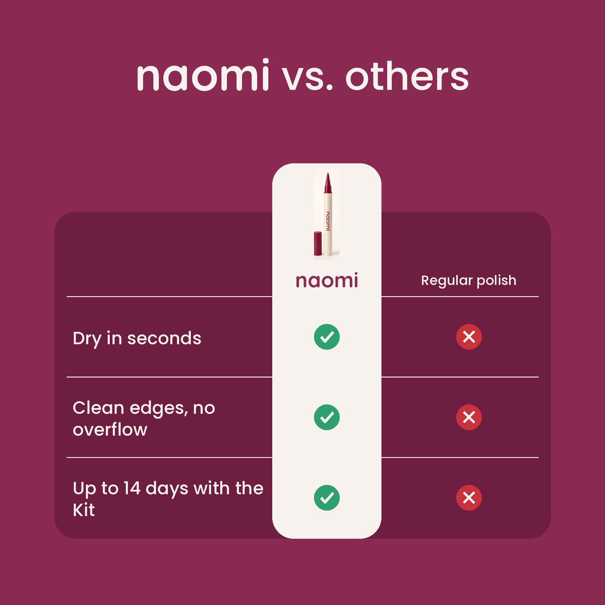 naomi vs regular polish