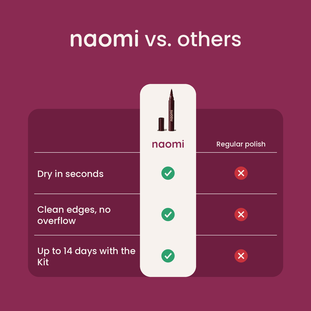 naomi vs regular polish